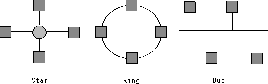 Fig. 1 Network Topologies